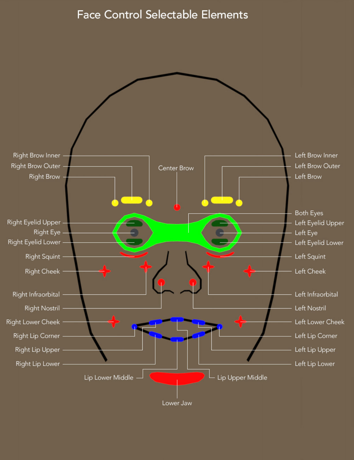 Face Control for Genesis 9 by N/A